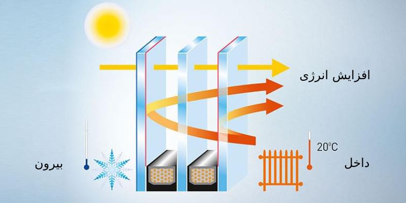 کارایی درب های شیشهای در کنترل نفوذ گرما و رطوبت 2 کنترل نفوذ گرما درب های شیشه ای
