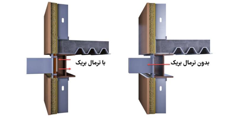 مقایسه ترمال بریک با سیستمهای دیگر عایقی در درب و پنجره 1 مقایسه ترمال بریک با سیستم های دیگر