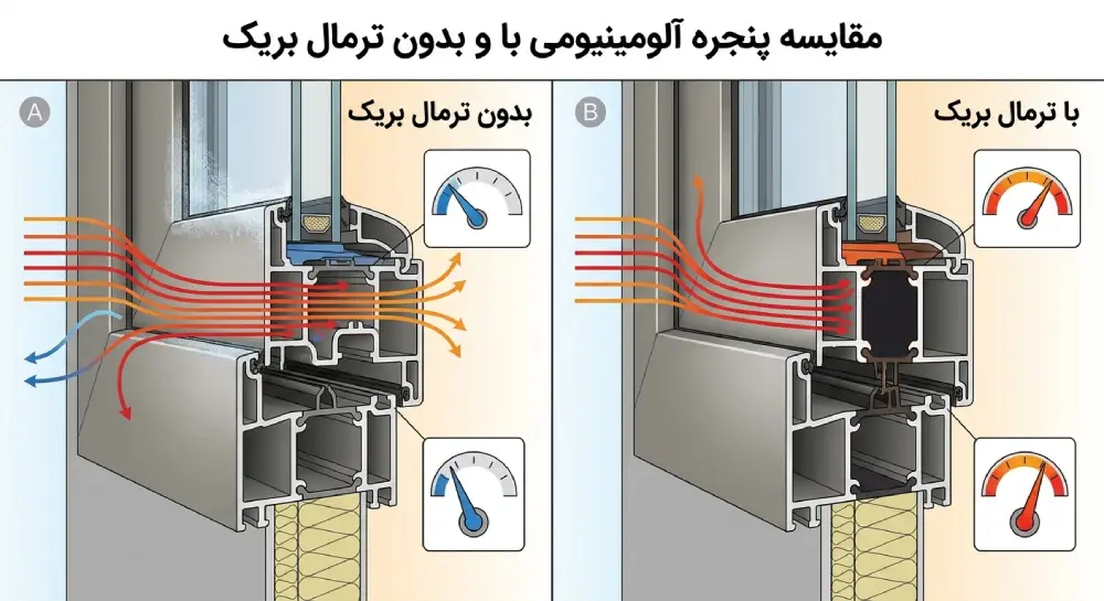 10 تفاوت پروفیل آلومینیوم ترمال و نرمال؛ مقایسه کامل 1 h780