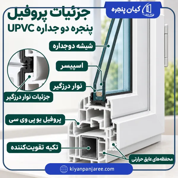 سفارش و نصب پنجره دوجداره UPVC | ساخت با آکپا و ویستابست 30 پنجره دو جداره upvc